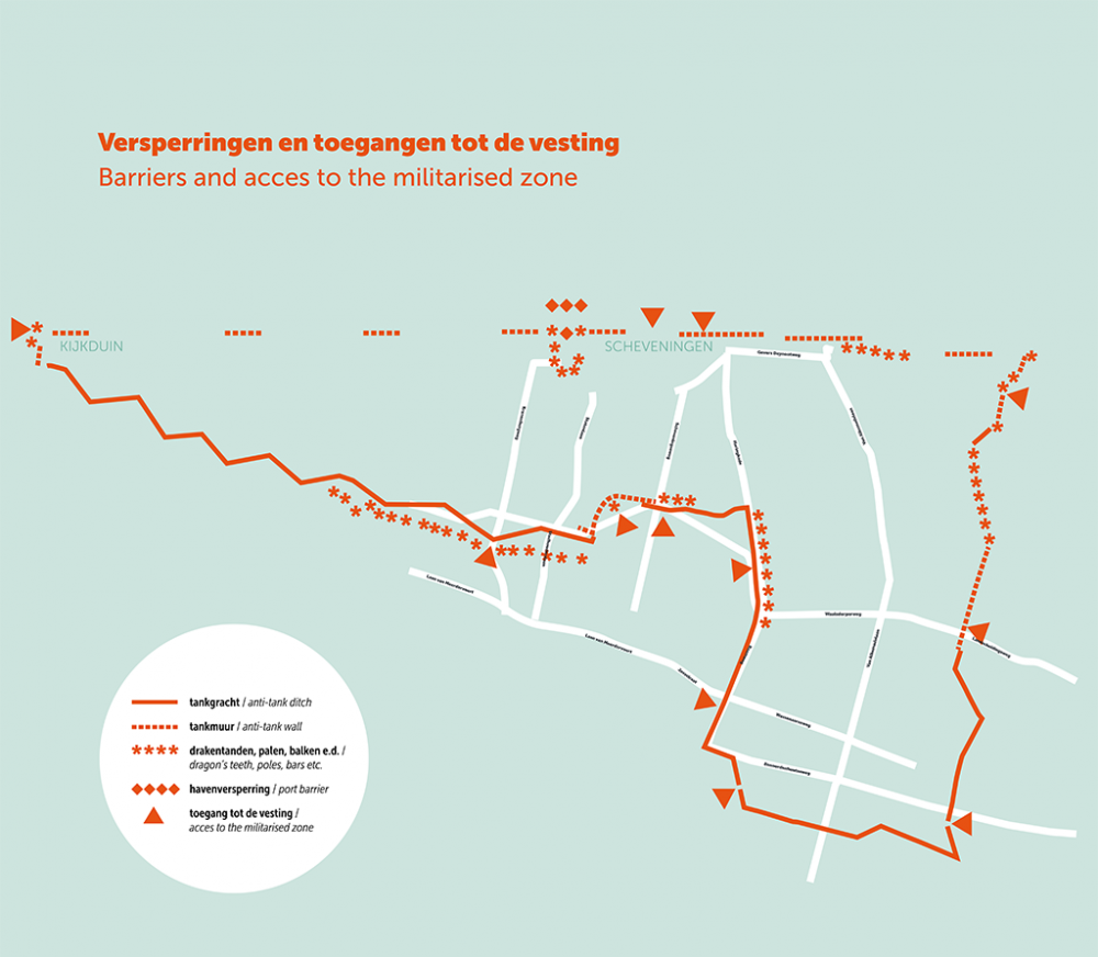 Overview of the access points